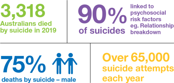 Member Benefits Suicide Prevention Australia