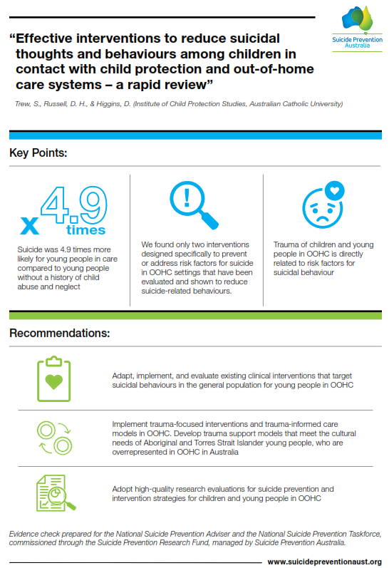 Research Outcomes - Suicide Prevention Australia